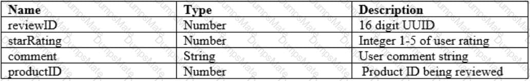 DVA-C01 Question 70